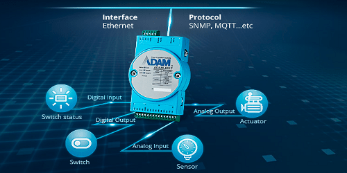 Manual Adam6000 Series - Hướng dẫn sử dụng Adam6000 Advantech - Sản ...